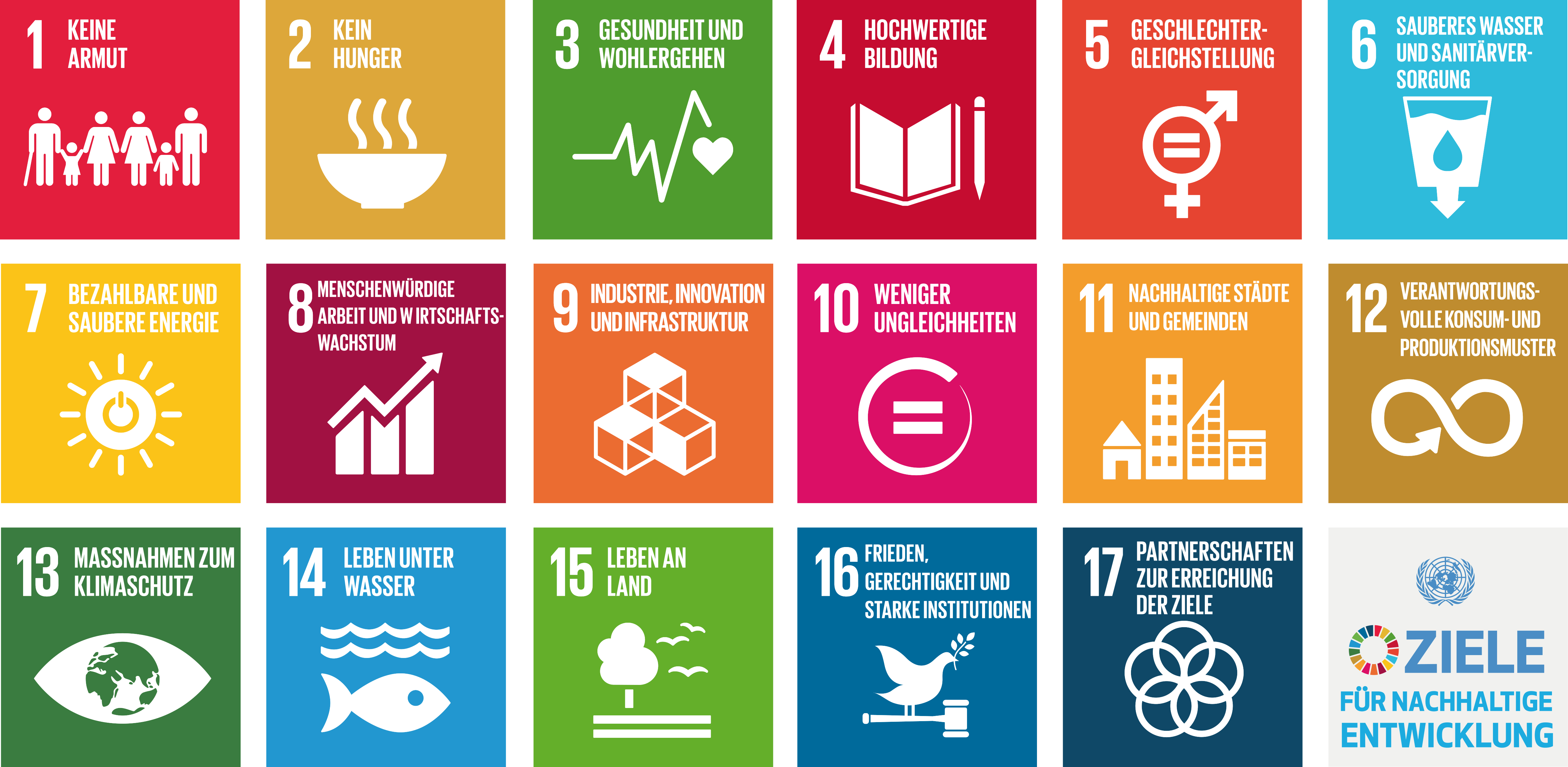 17 Ziele Icons der Vereinten Nationen